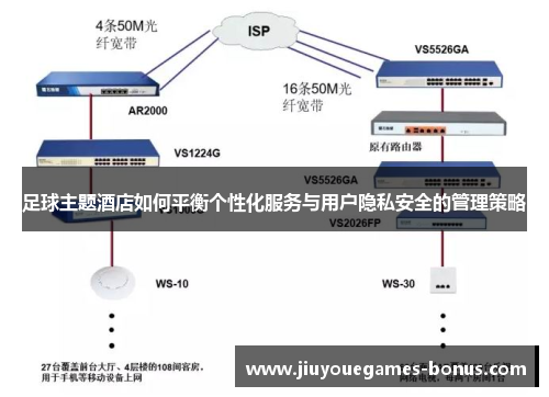 足球主题酒店如何平衡个性化服务与用户隐私安全的管理策略