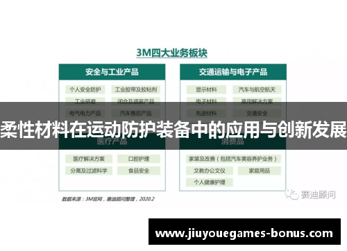 柔性材料在运动防护装备中的应用与创新发展