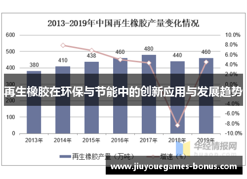 再生橡胶在环保与节能中的创新应用与发展趋势